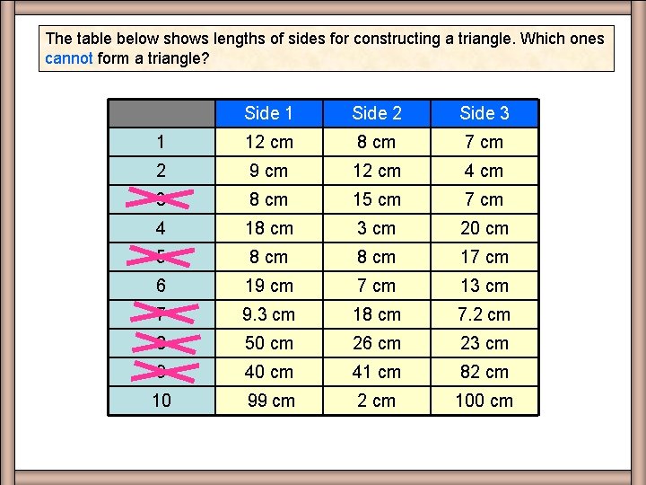 The table below shows lengths of sides for constructing a triangle. Which ones cannot