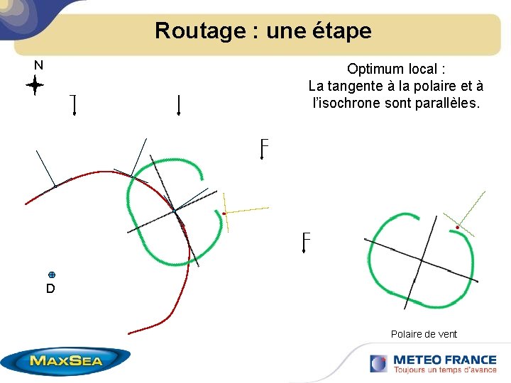 optimum rencontres