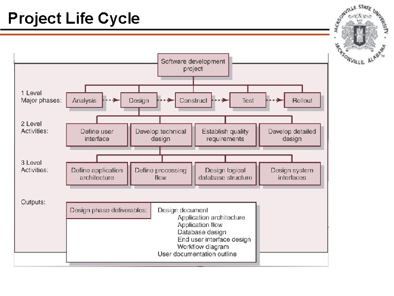 Project Life Cycle 