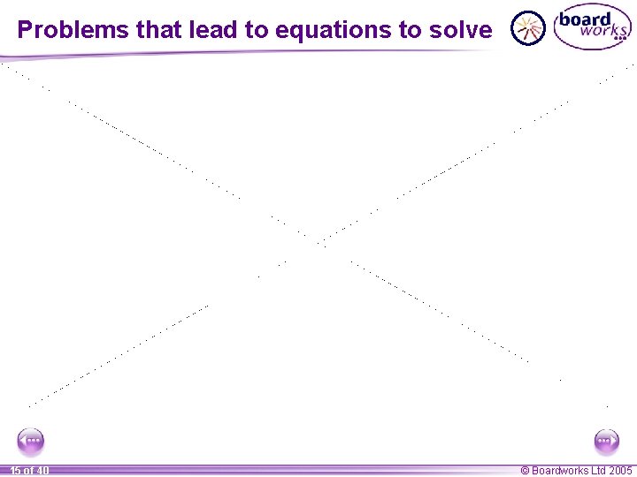 Problems that lead to equations to solve 15 of 40 © Boardworks Ltd 2005