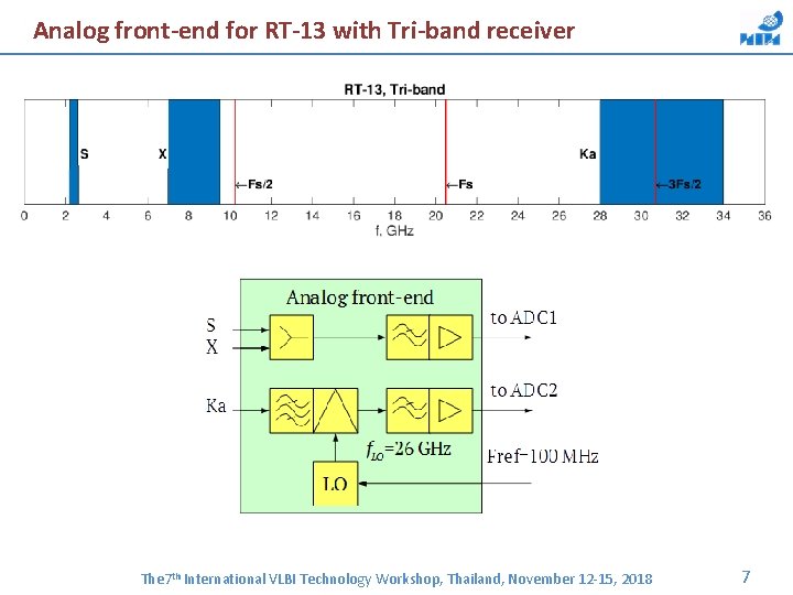 Analog front-end for RT-13 with Tri-band receiver The 7 th International VLBI Technology Workshop,