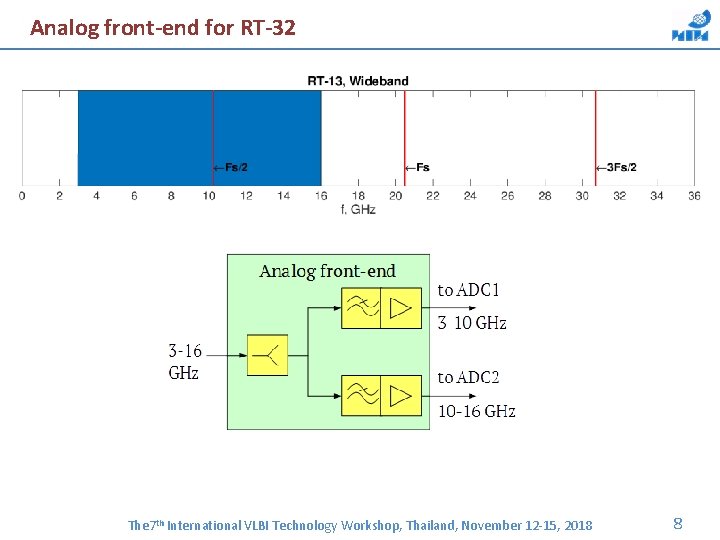 Analog front-end for RT-32 The 7 th International VLBI Technology Workshop, Thailand, November 12