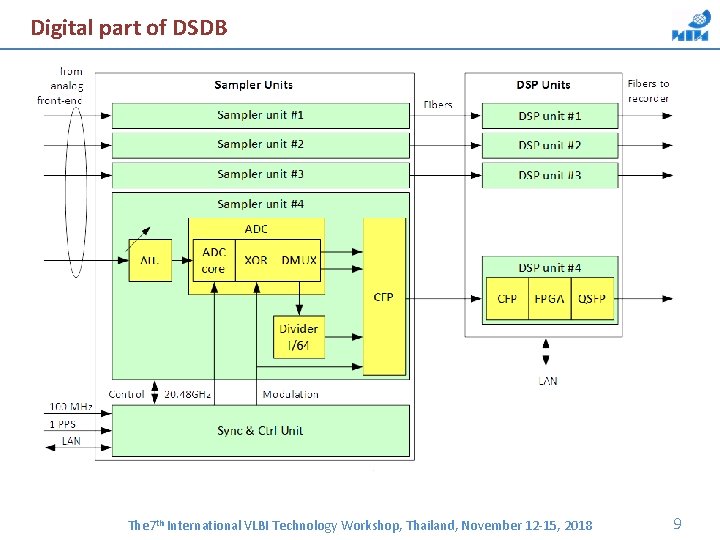 Digital part of DSDB The 7 th International VLBI Technology Workshop, Thailand, November 12