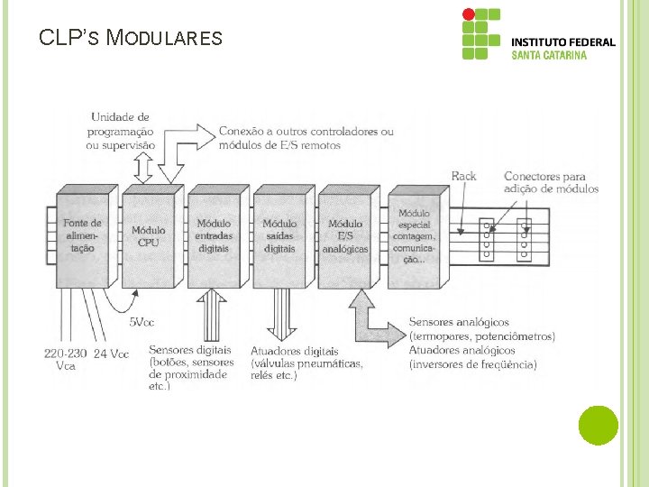 CLP’S MODULARES 