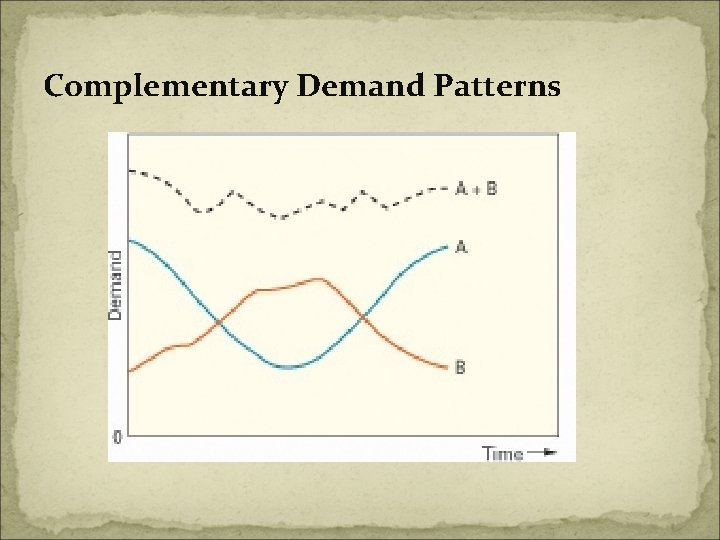 Complementary Demand Patterns 