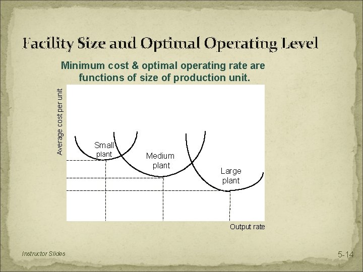 Facility Size and Optimal Operating Level Average cost per unit Minimum cost & optimal