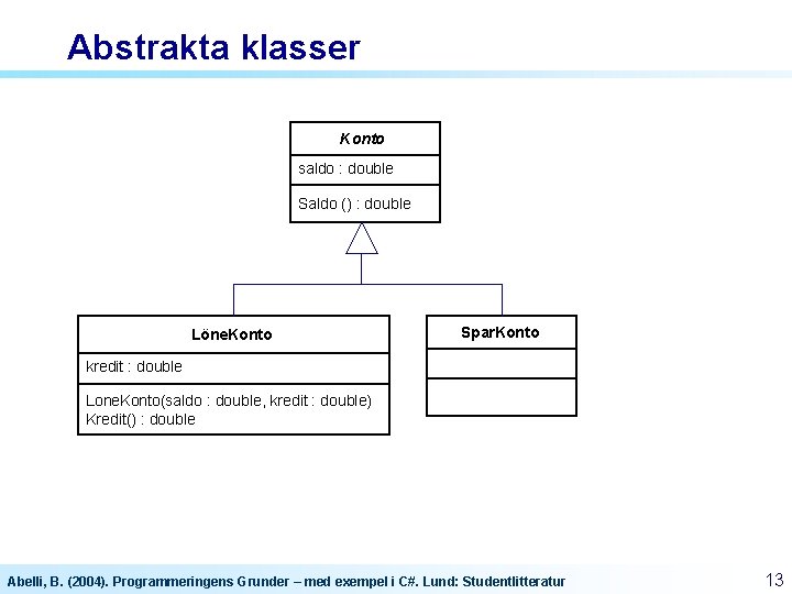 Abstrakta klasser Konto saldo : double Saldo () : double Löne. Konto Spar. Konto