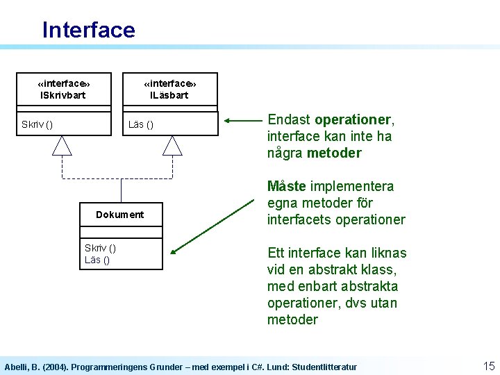 Interface «interface» ISkrivbart «interface» ILäsbart Skriv () Läs () Dokument Skriv () Läs ()