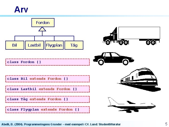 Arv Fordon Bil Lastbil Flygplan Tåg class Fordon {} class Bil extends Fordon {}