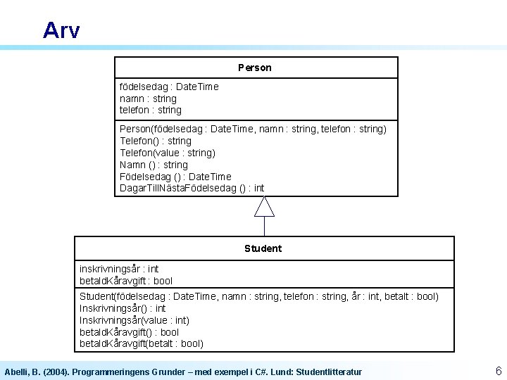 Arv Person födelsedag : Date. Time namn : string telefon : string Person(födelsedag :