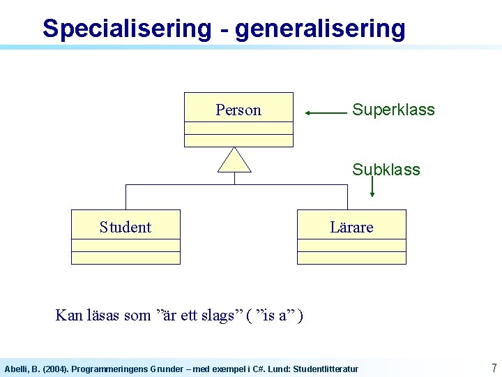 Specialisering - generalisering Person Superklass Subklass Student Lärare Kan läsas som ”är ett slags”