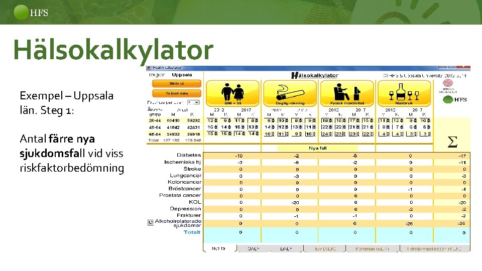 Hälsokalkylator Exempel – Uppsala län. Steg 1: Antal färre nya sjukdomsfall vid viss riskfaktorbedömning