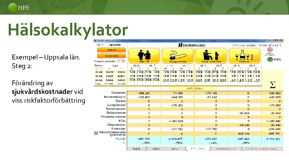 Hälsokalkylator Exempel – Uppsala län. Steg 2: Förändring av sjukvårdskostnader vid viss riskfaktorförbättring 