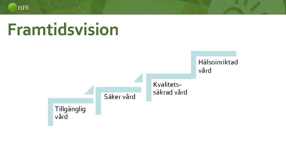 Framtidsvision Hälsoinriktad vård Säker vård Tillgänglig vård Kvalitetssäkrad vård 