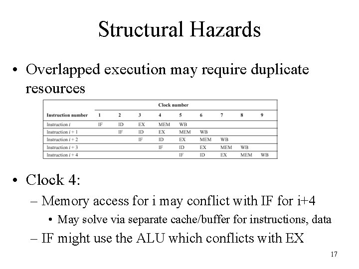 Structural Hazards • Overlapped execution may require duplicate resources • Clock 4: – Memory