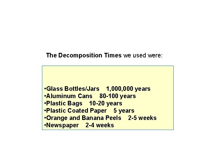 The Decomposition Times we used were: • Glass Bottles/Jars 1, 000 years • Aluminum