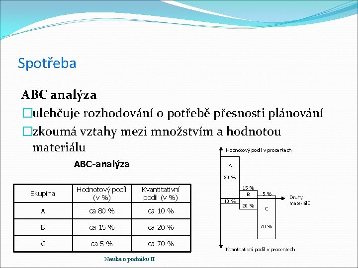 Spotřeba ABC analýza �ulehčuje rozhodování o potřebě přesnosti plánování �zkoumá vztahy mezi množstvím a