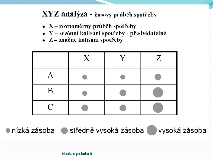 Nauka o podniku II 