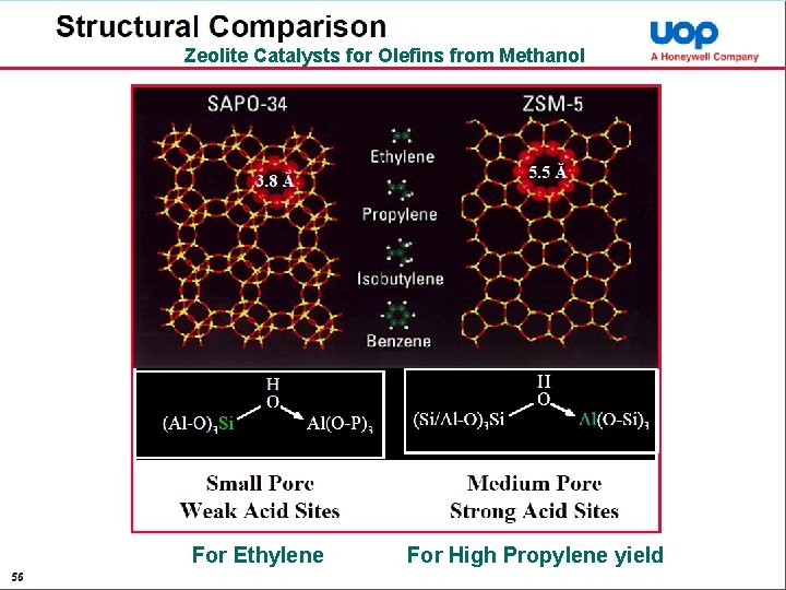 Zeolite Catalysts for Olefins from Methanol For Ethylene For High Propylene yield 