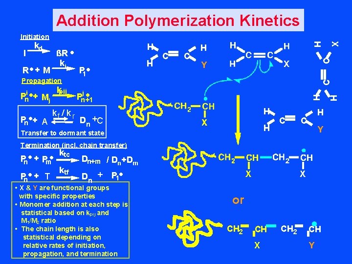 Addition Polymerization Kinetics Pni • + Mj kpij Pn • + A kf /