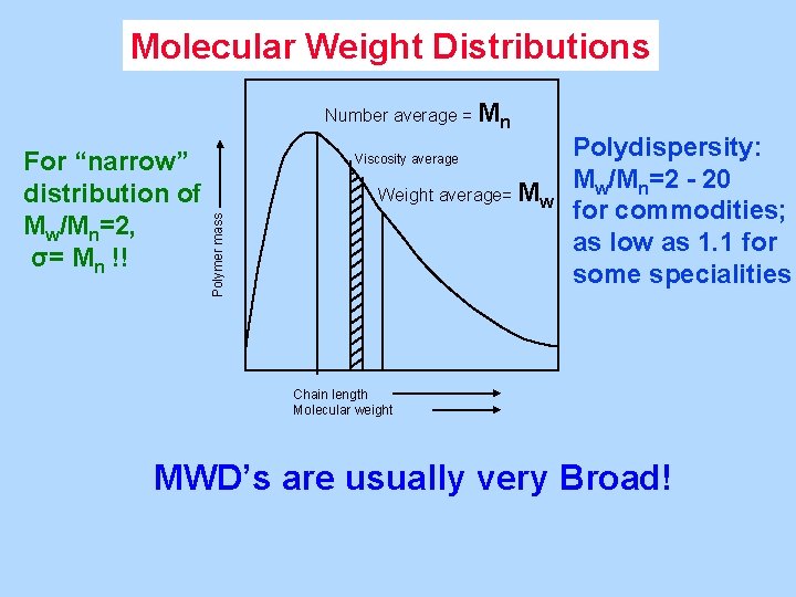 Molecular Weight Distributions Number average = Mn Viscosity average Weight average= Mw Polymer mass