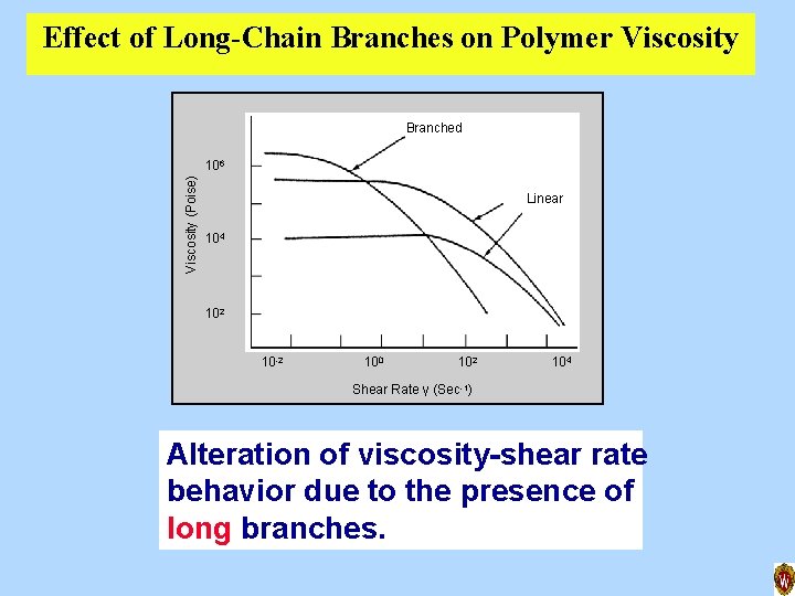 Effect of Long-Chain Branches on Polymer Viscosity Branched Viscosity (Poise) 106 Linear 104 102