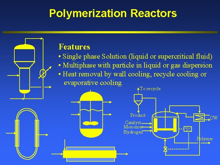 Polymerization Reactors Features • Single phase Solution (liquid or supercritical fluid) • Multiphase with
