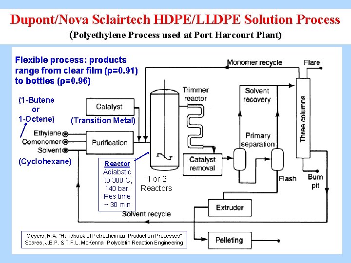 Dupont/Nova Sclairtech HDPE/LLDPE Solution Process (Polyethylene Process used at Port Harcourt Plant) Flexible process: