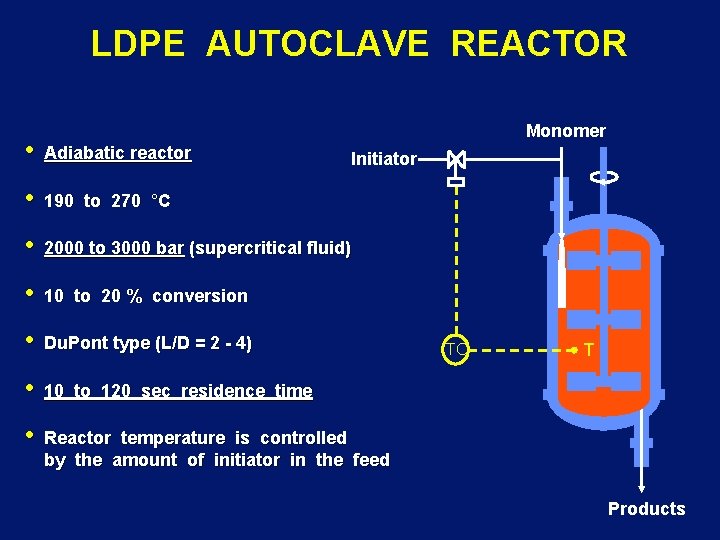 LDPE AUTOCLAVE REACTOR • Monomer Adiabatic reactor Initiator • 190 to 270 °C •