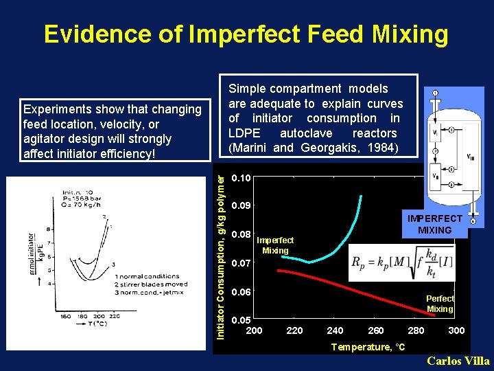 Evidence of Imperfect Feed Mixing Simple compartment models are adequate to explain curves of