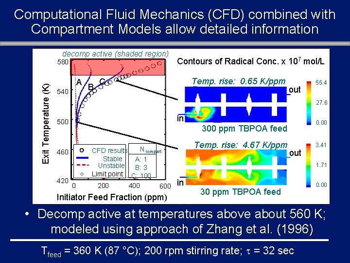 Computational Fluid Mechanics (CFD) combined with Compartment Models allow detailed information decomp active (shaded