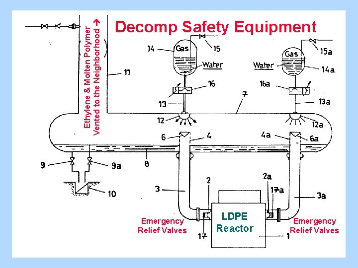 Ethylene & Molten Polymer Vented to the Neighborhood Decomp Safety Equipment Title Emergency Relief