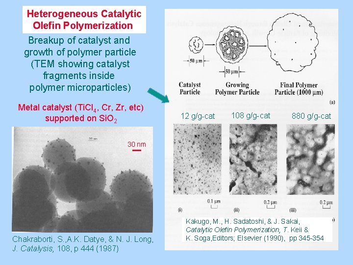 Heterogeneous Catalytic Olefin Polymerization Breakup of catalyst and growth of polymer particle (TEM showing