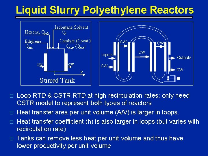 Liquid Slurry Polyethylene Reactors Hexene, Qm 2 Ethylene Qm 1 Isobutane Solvent QS Catalyst