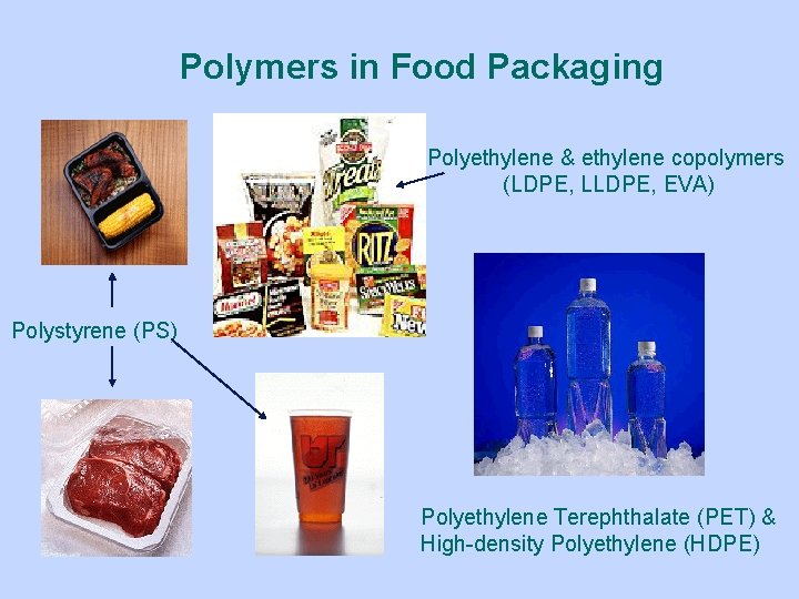 Polymers in Food Packaging Polyethylene & ethylene copolymers (LDPE, LLDPE, EVA) Polystyrene (PS) Polyethylene