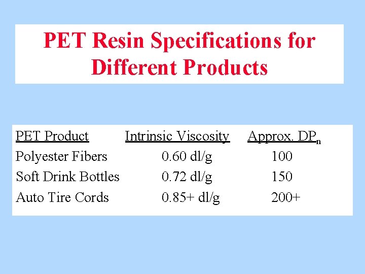 PET Resin Specifications for Different Products PET Product Intrinsic Viscosity Polyester Fibers 0. 60