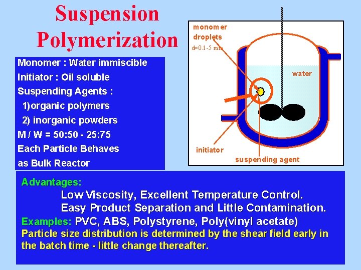 Suspension Polymerization monomer droplets d=0. 1 -5 mm Monomer : Water immiscible water Initiator