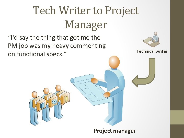 Tech Writer to Project Manager “I'd say the thing that got me the PM Tech Writer to Project Manager “I'd say the thing that got me the PM