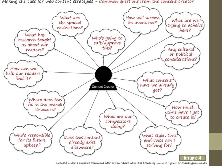 Content Strategy Image 4 Content Strategy Image 4