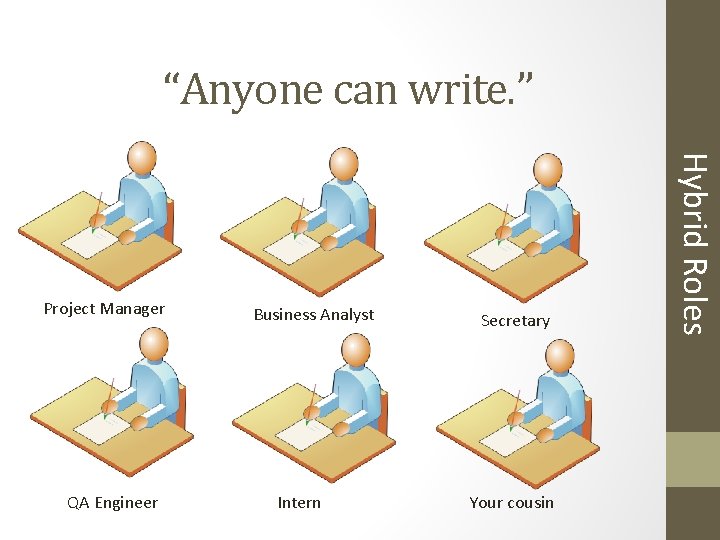 “Anyone can write. ” QA Engineer Business Analyst Intern Secretary Your cousin Hybrid Roles “Anyone can write. ” QA Engineer Business Analyst Intern Secretary Your cousin Hybrid Roles