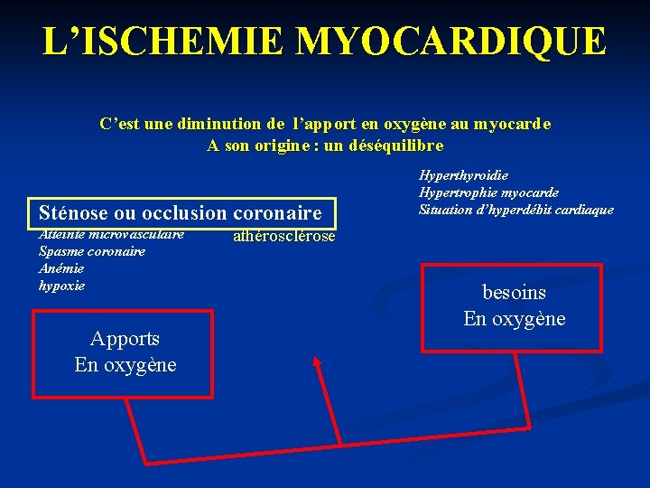 L’ISCHEMIE MYOCARDIQUE C’est une diminution de l’apport en oxygène au myocarde A son origine