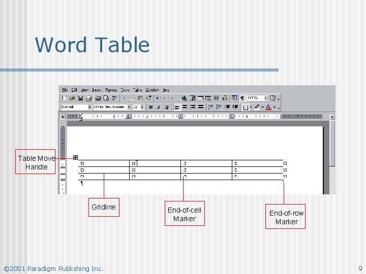 Word Table Move Handle Gridline © 2001 Paradigm Publishing Inc. End-of-cell Marker End-of-row Marker