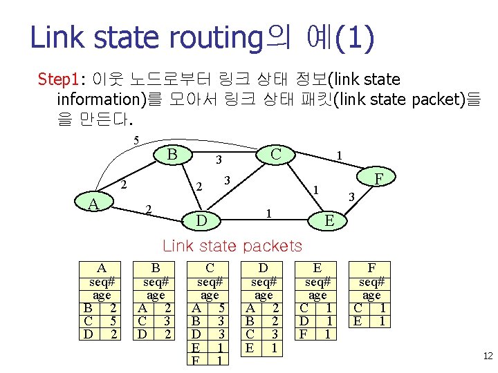 Link state routing의 예(1) Step 1: 이웃 노드로부터 링크 상태 정보(link state information)를 모아서