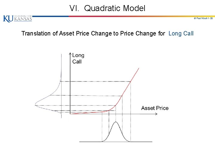 VI. Quadratic Model © Paul Koch 1 -20 Translation of Asset Price Change to