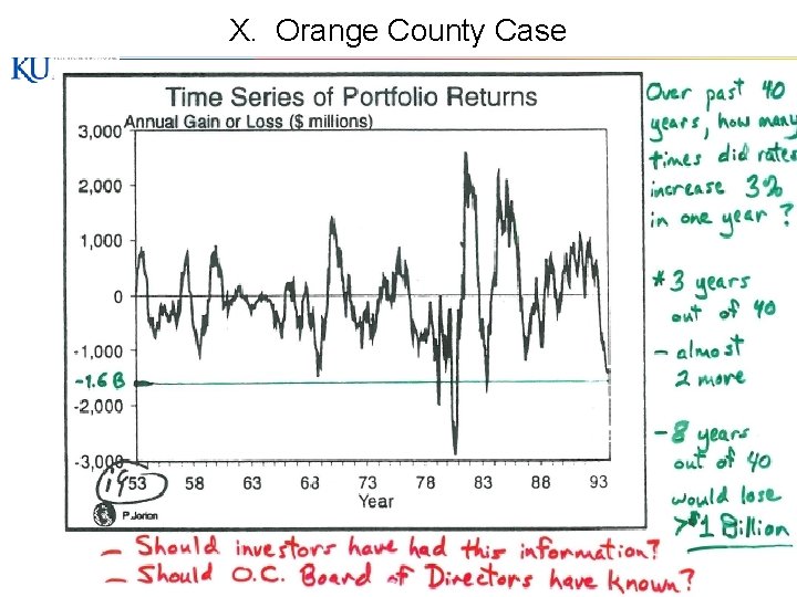 X. Orange County Case © Paul Koch 1 -39 