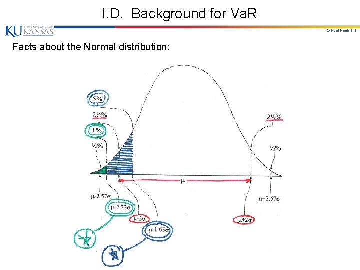 I. D. Background for Va. R © Paul Koch 1 -4 Facts about the