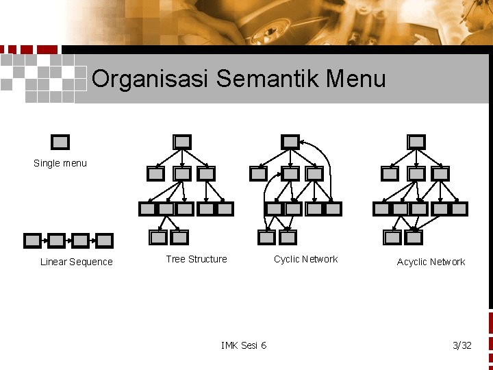 Organisasi Semantik Menu Single menu Linear Sequence Tree Structure IMK Sesi 6 Cyclic Network