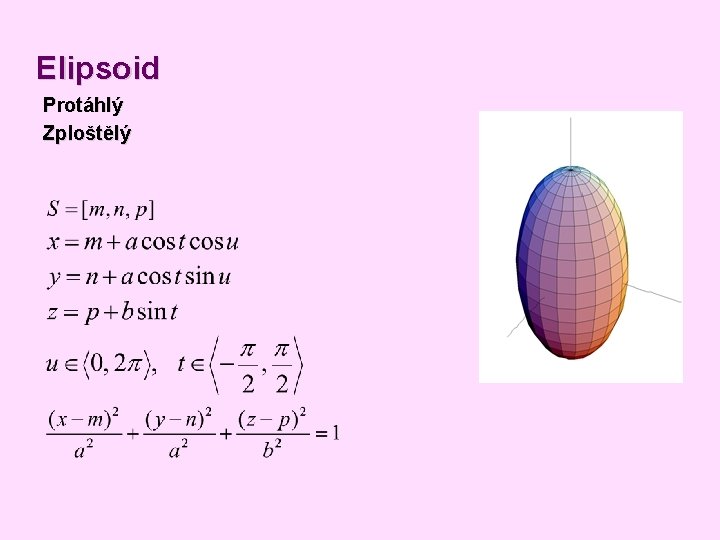 Elipsoid Protáhlý Zploštělý Elipsoid Protáhlý Zploštělý