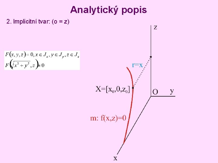 Analytický popis 2. Implicitní tvar: (o = z) Analytický popis 2. Implicitní tvar: (o = z)