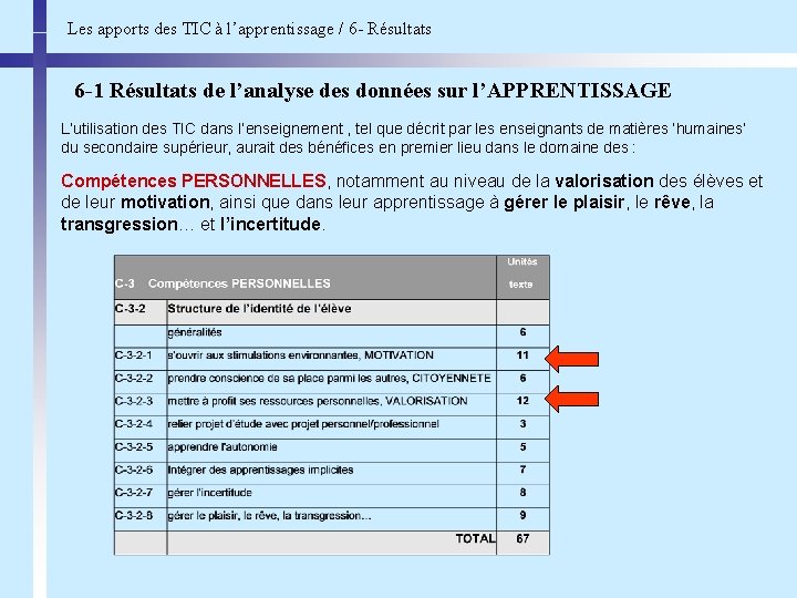 Les apports des TIC à l’apprentissage / 6 - Résultats 6 -1 Résultats de